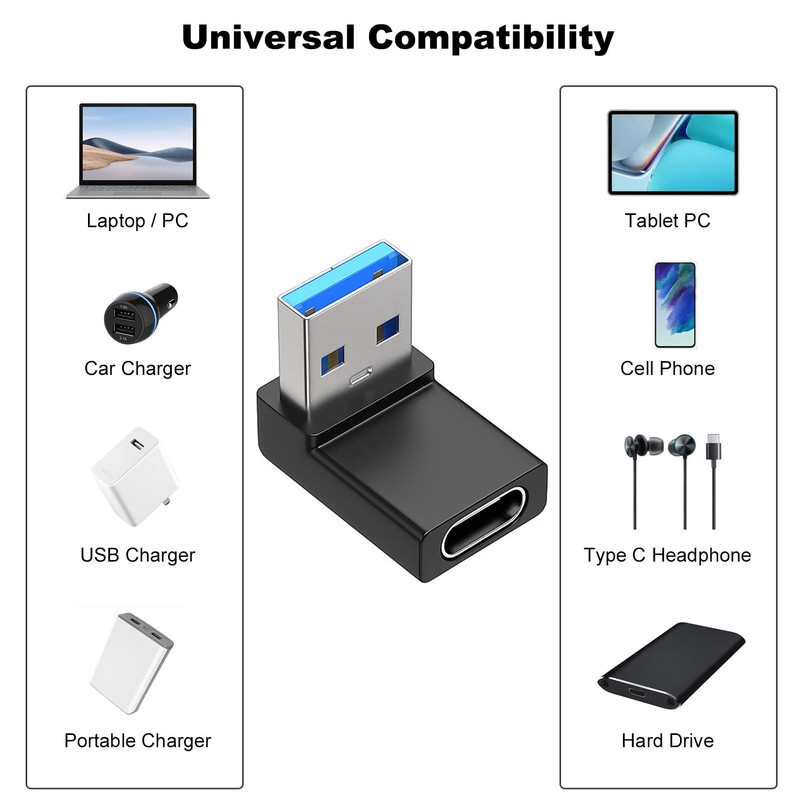 AreMe 2 Pack Right Angle USB A to USB C