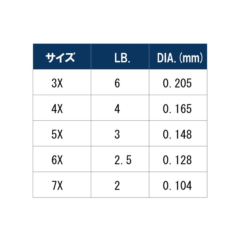 varivas tippet nylon 30m natural 5X (3lb)