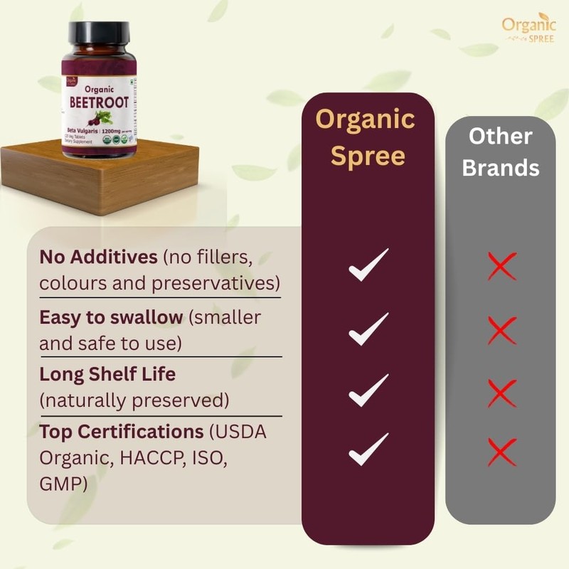 ORGANIC SPREE Beetroot 120 Tablets | Beta Vulgaris (Beetroot) |