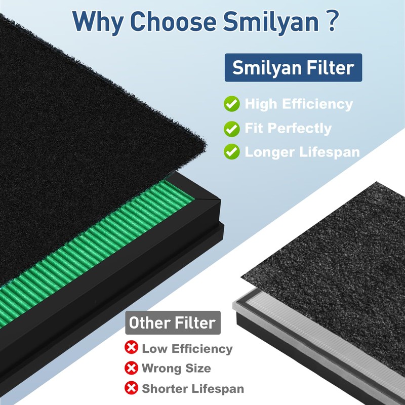 2 Sets 150 Filter Replacement for Coway Airmega 150 Air