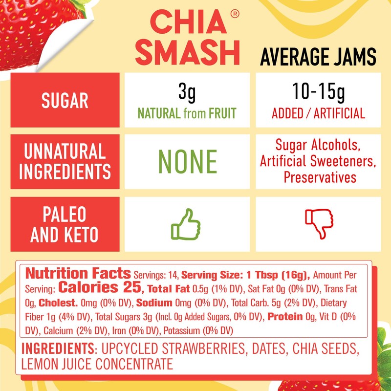 Chia Smash Strawberry Jam | Low-Calorie, No Sugar Added Keto