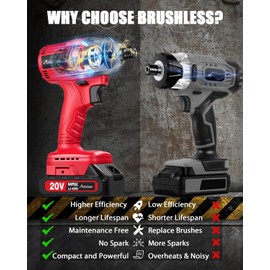 AVID POWER 20V Cordless Brushless Impact Driver Kit 1/4" 2220 in-lbs