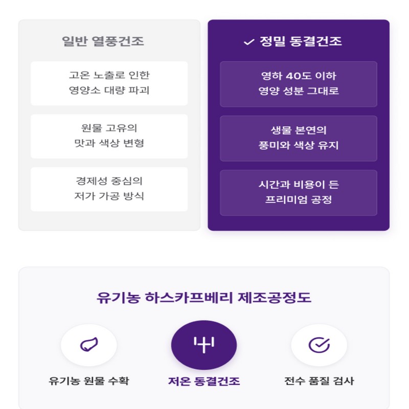 바이탈클래스 유기농 하스카프베리 동결건조 c3g 안토시아닌, 60정, 2개 Vital Class