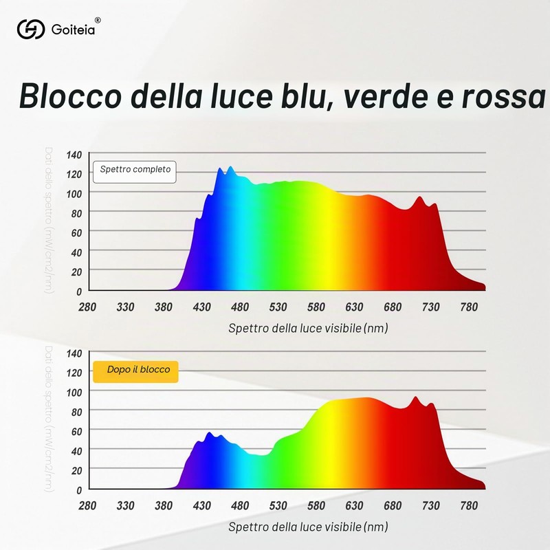 Goiteia FL-Rose - Occhiali con clip per emicrania, con clip,