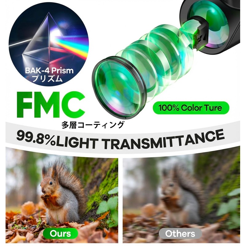 empire BIN002 Binoculars, Industry-leading BAK4 Optical Lens, FMC Multilayer Coating,
