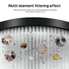 SAKEGDY M01 Filters Replacement Compatible with MOOKA M01 Air Cleaner Purifier, 3 in 1 High Efficiency filtter 2 Pack