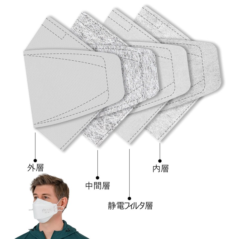 [BOTN] 10 Pcs White Plus Size KF94 Protective Safety Face