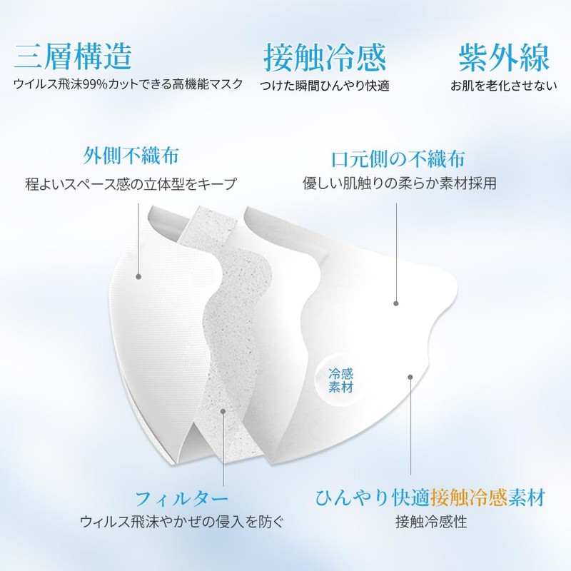 [OKUYOSHI] 3D立体マスク 超薄型 夏用マスク」小顔マスク 冷感マスク・普通タイプ２種類 マスク 不織布 使い捨て 三層構造 マスク