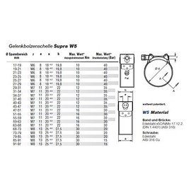 Mikalor Supra W5 Joint Bolt Clamp Stainless Steel A4 Pipe Clamp Hose Clamp (68-73 mm)