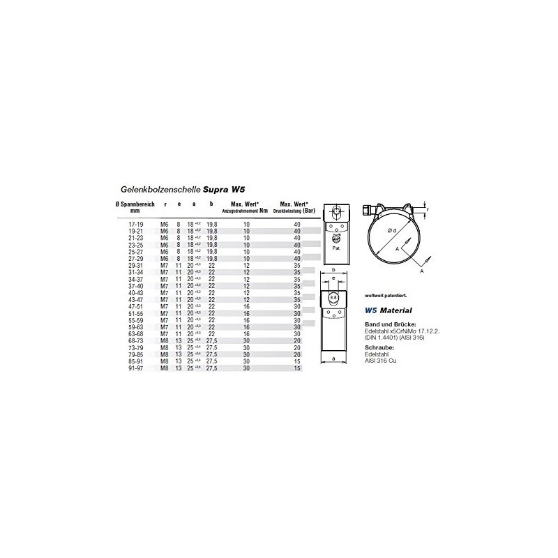 Mikalor Supra W5 Joint Bolt Clamp Stainless Steel A4 Pipe