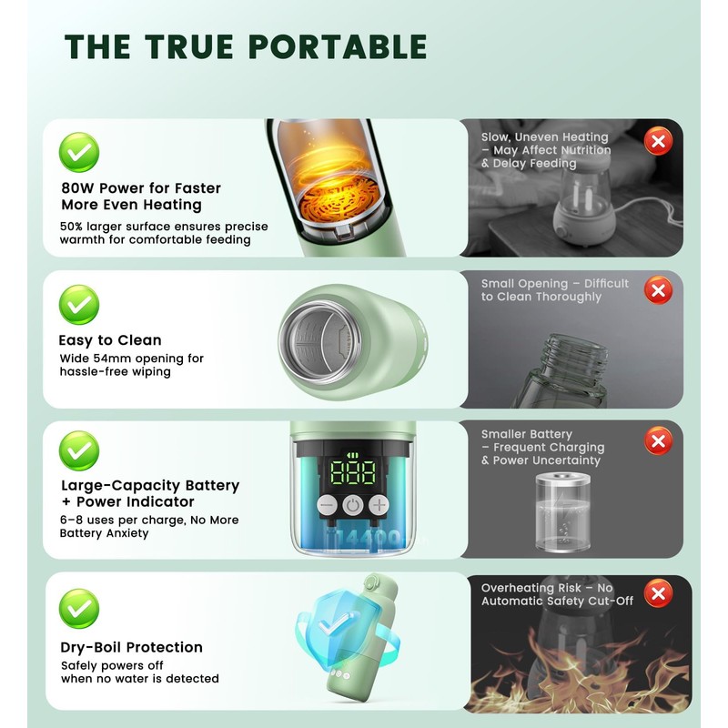 Portable Bottle Warmer for Travel,Milk Warmer for Baby Breastmilk with