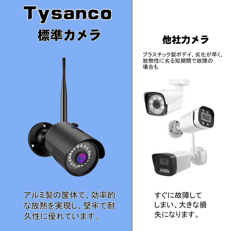Tysanco Security Camera, Wireless, Outdoor, Indoor, with Microphone, Wireless, AI