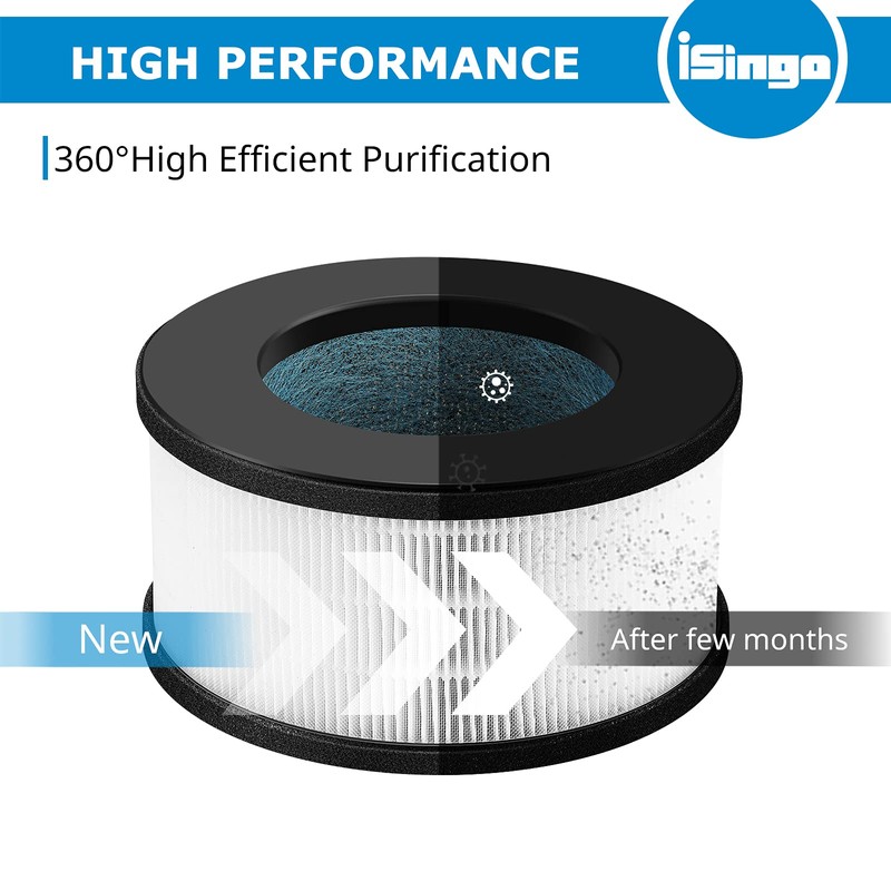 2 Pack AF-3222 HEPA Replacement Filter Compatible with Bulex AF-3222