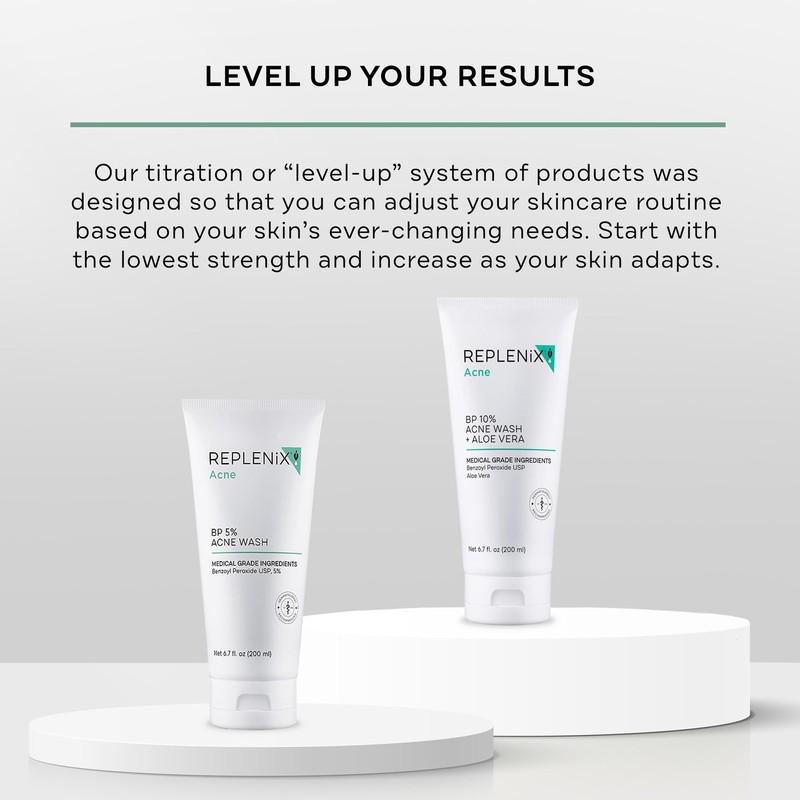 Replenix 10% Benzoyl Peroxide Wash, Advanced Acne Cleanser for Face