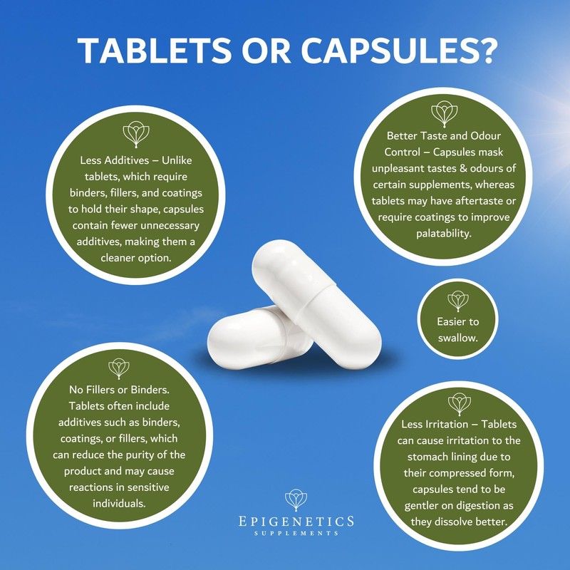 Molybdenum Capsules | Highly Bioavailable Supplement | 60 Capsules, Long