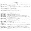 【Bookwarm】粒状 ハードワックス 100g 脱毛スティック30本 ブラジリアンワックス 鼻毛脱 -毛 ワックス脱毛 ワックス 脱-毛