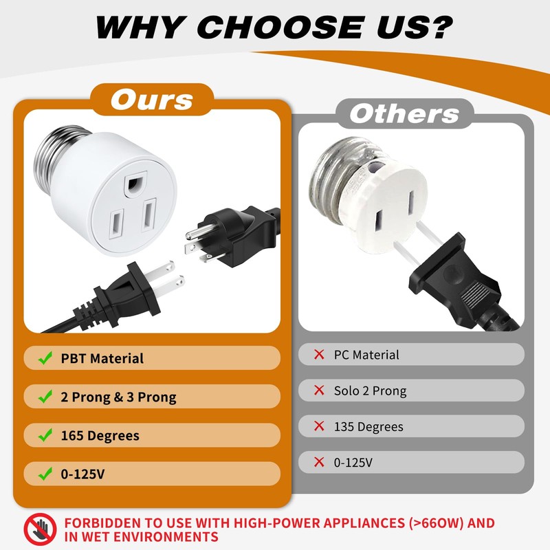 3 Prong Light Socket to Outlet Adapter, E26/E27 Screw in