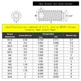 M10x12mm Hex Socket Set Grub Screws,Headless Cup Point,Flat Point Grub Bolt,Internal Hex Drive,304 Stainless Steel,Headless Concave End,Metric External Thread,for Towel Rack Door Knob,20 Pcs