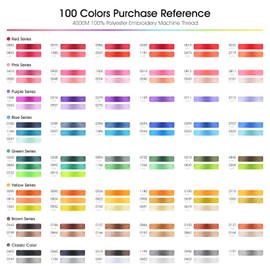 RICHWORD Embroidery Thread 4000M 40WT Polyester Thread for All Commercial & Domestic Embroidery Machines Brown 0164