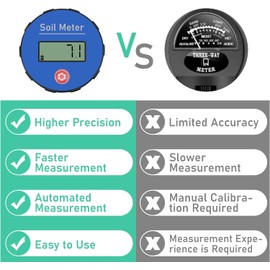 LUVCOSY Digital Soil pH Meter, Industrial Grade Soil pH Tester with Calibration-Free LCD Display, High Accuracy Soil pH Pen, Soil pH Monitor for Garden, Lawn, Plant (Black)