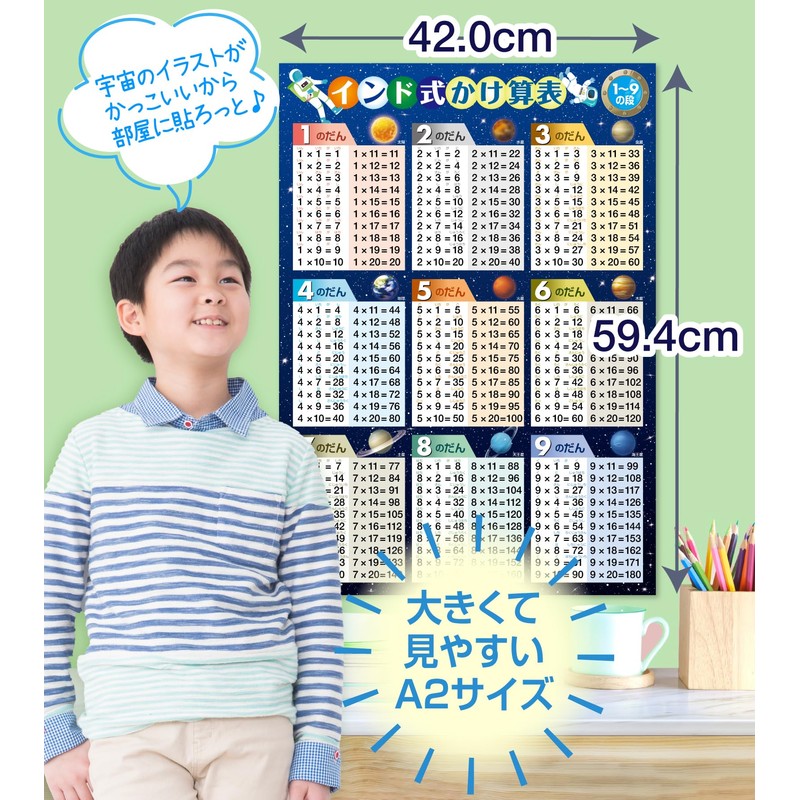 Indian Multiplication Table Bath Poster, Waterproof, A2 Size, Times Table,