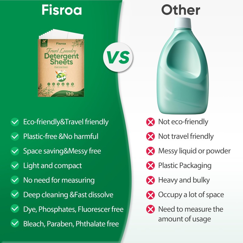 Travel Laundry Detergent Sheets Eco-friendly 120 Loads Fisroa Clothes Washing