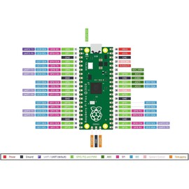 DUBEUYEW Raspberry Pi Pico Flexible Microcontroller Card Based on Raspberry Pi Dual-Core Arm Cortex M0+ Processor up to 133MHz, Supports C/C++/Python (2 pcs)