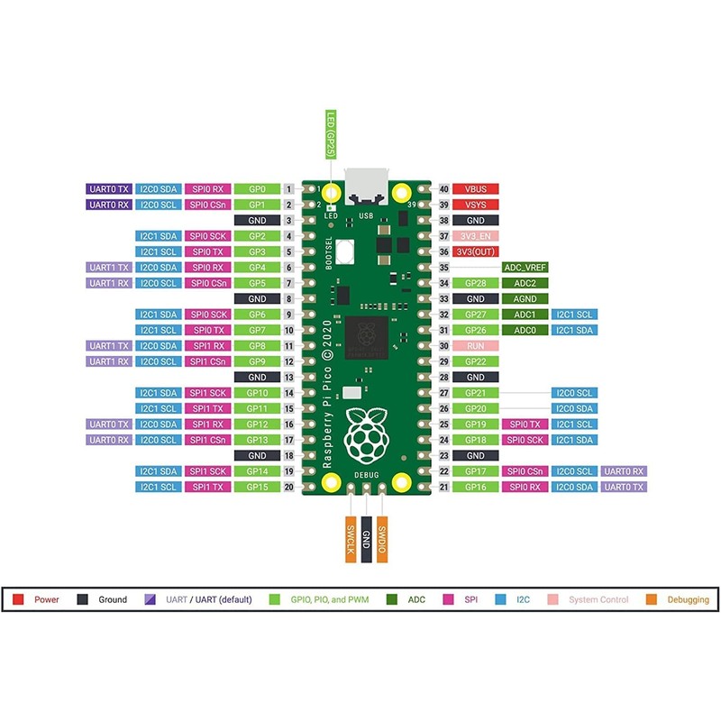 DUBEUYEW Raspberry Pi Pico Flexible Microcontroller Card Based on Raspberry