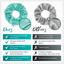 The Perfect Haircare 2 Pack Microfiber Hair Scrunchies Anti Frizz & Silky Straight Ponytail Bun Holder Quick Drying & Absorbent Hair Scrunchies for Curly Wavy Long Short Hair Aqua