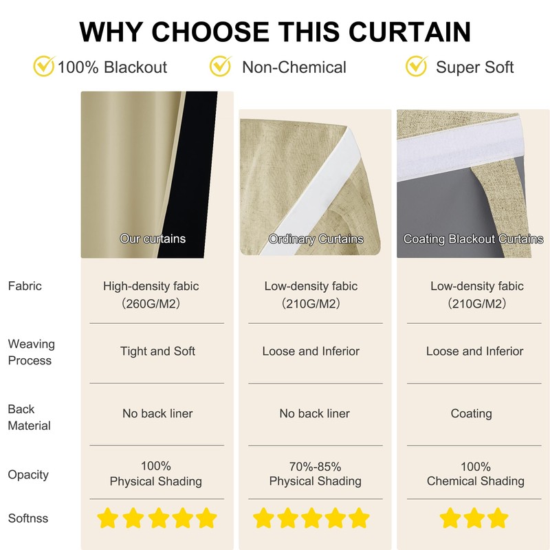 NICETOWN Door Curtains for Window, French Door Curtains for Privacy,