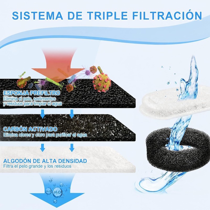 12 Pcs Filtros para Fuentes para Gatos de 67 oz