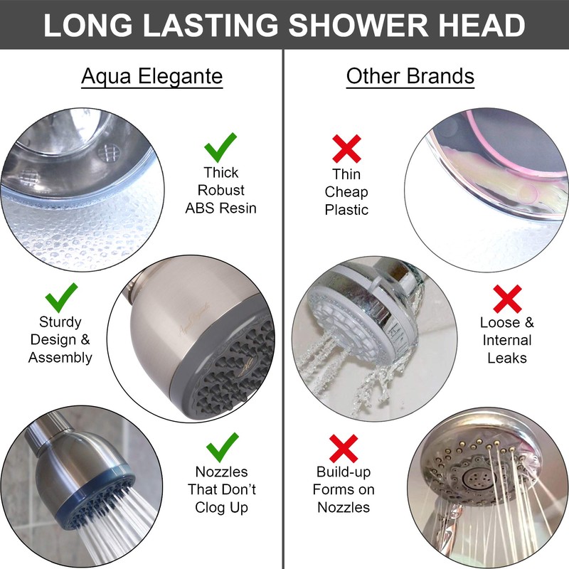 High Pressure Showerhead Brushed Nickel - Best Wall Mount, Bathroom,