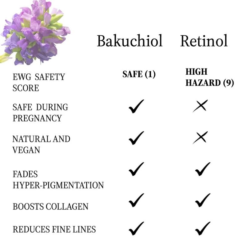 Generic 100% Pure, Cold Pressed, Bakuchiol Serum 2 oz, Plant-Based