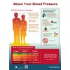 About Your Blood Pressure Poster 18" x 24" Laminated