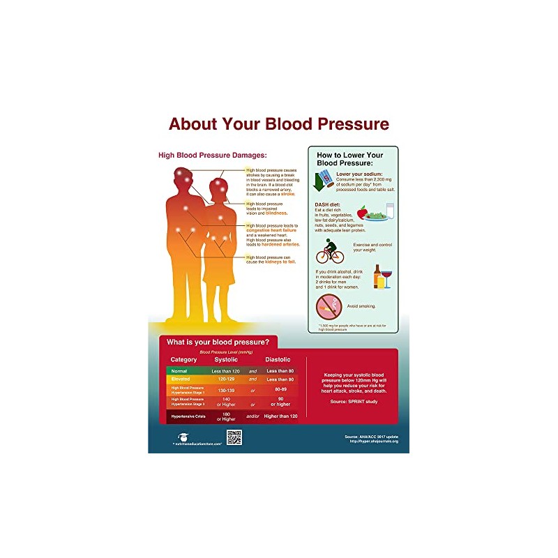 About Your Blood Pressure Poster 18" x 24" Laminated