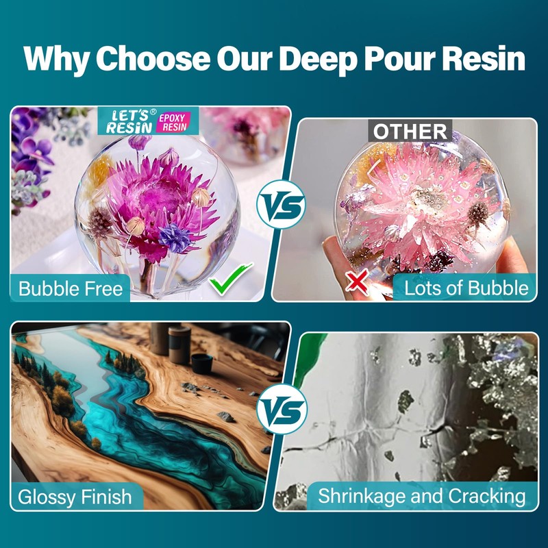 LET'S RESIN EPOXY RESIN Deep Pour Epoxy Resin 1.5 Gallon,2
