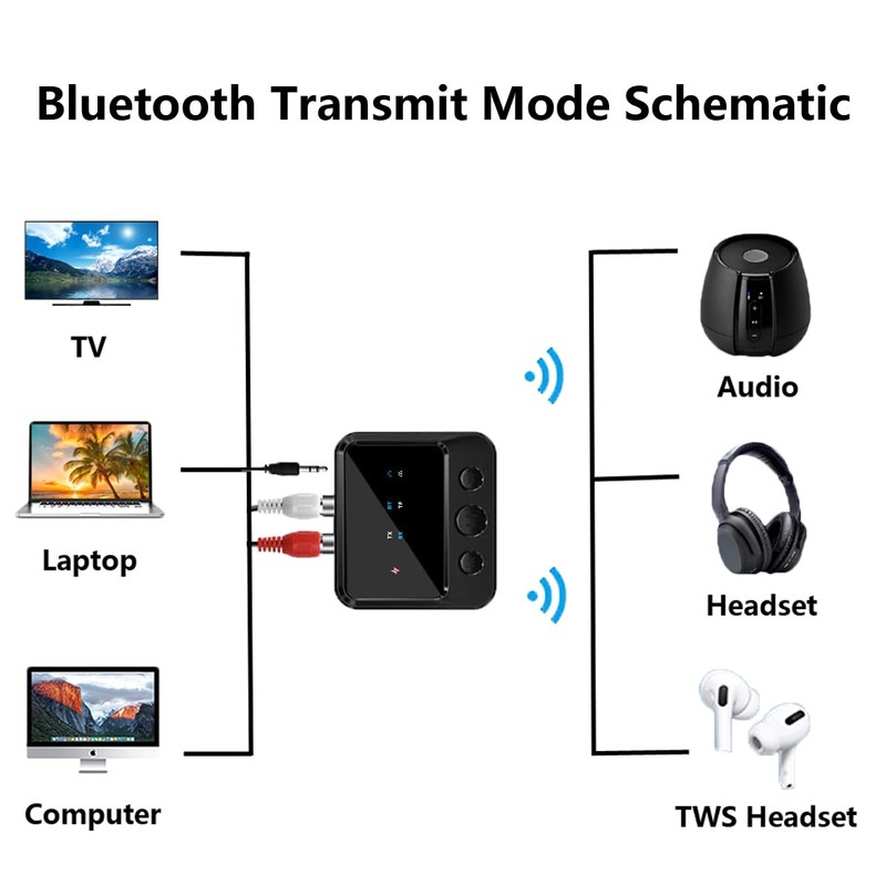 Bluetooth Transmitter for Airplane,Wireless BT 5.4 Transmitter Receiver 2 in1,