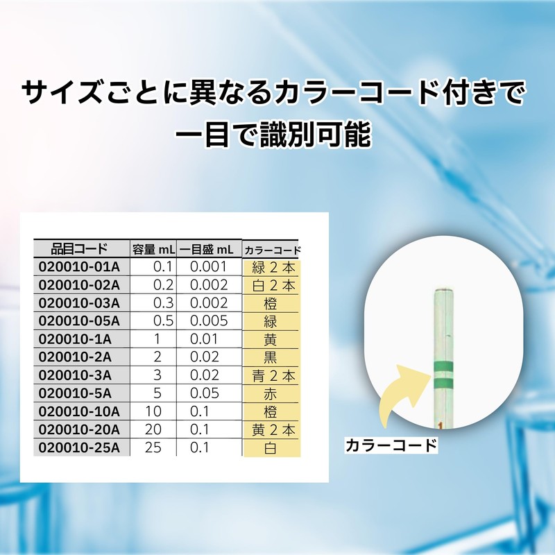 柴田科学 メスピペット スーパーグレード 中間目盛 カラーコード付 2mL 10入 (020010-2A)