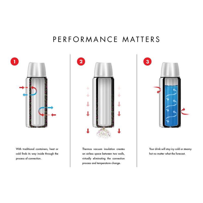 Thermos Vacuum Insulated 16 Ounce Compact Stainless Steel Beverage Bottle