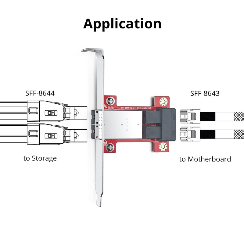 10Gtek Mini SAS Adapter SFF-8643 to SFF-8644 Dual Port Mini