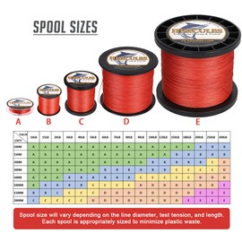 Hercules Super Cast 100M 109 Yards Braided Fishing Line 200 LB Test for Saltwater Freshwater PE Braid Fish Lines Superline 8 Strands - Red, 200LB (90.7KG), 0.75MM