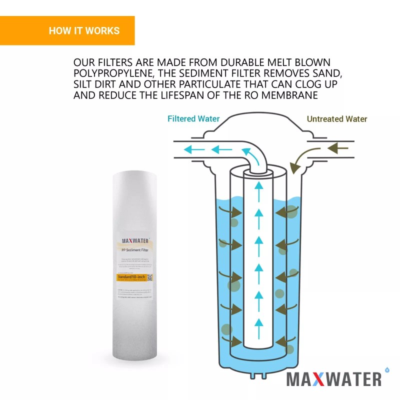 MaxWaterFlow.com Max Water Whole House Water Filter Replacement Set Pleated