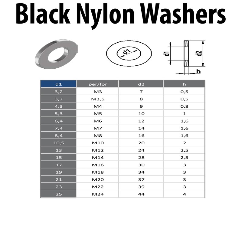 M12 Black Nylon Washers Flat Form A DIN 125A (Pack