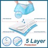 FPN 200 Disposable Underpads 24''x 24" Pee Pad ULTRA Absorbent