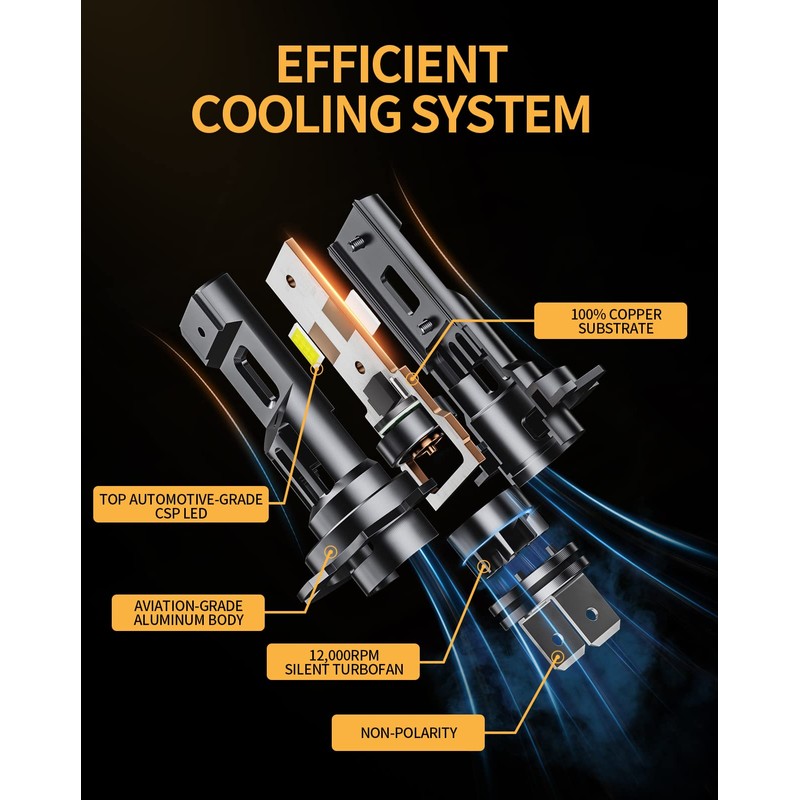 MIFMIA 𝖧𝟩 Bulbs, Real 1:1 Halogen Mini Size with Fan,