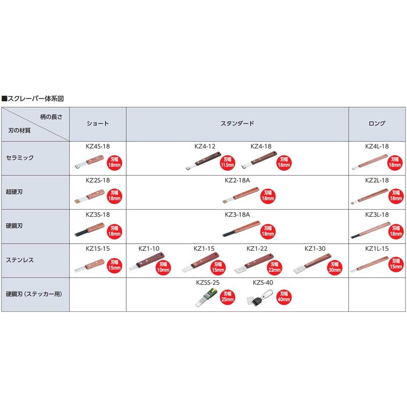 京都機械工具(KTC) アングルブラシ YTBR-323