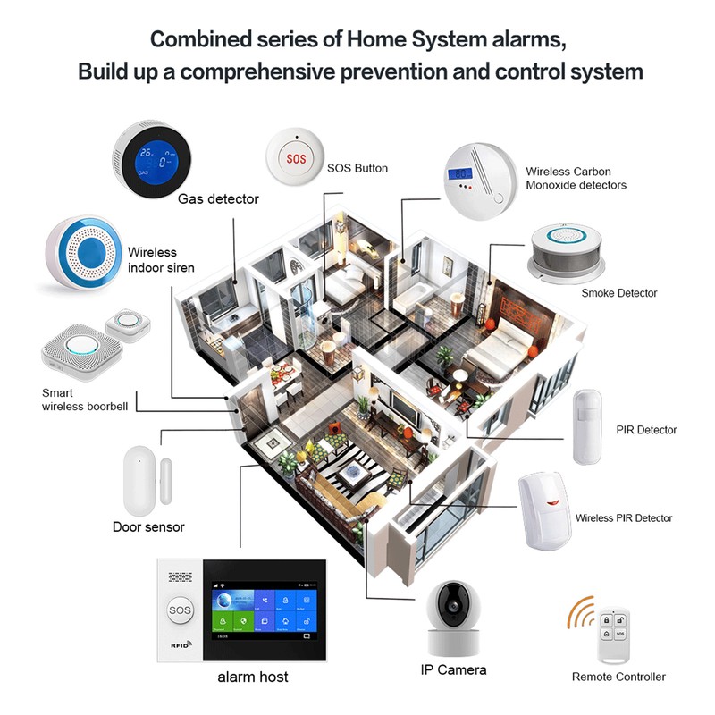 WiFi Home Alarm System High Decibel Voice Prompt Infrared Sensing
