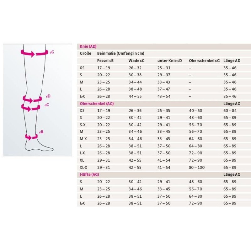 Mediven Thrombexin 18mmHg Anti-Embolism Compression Thigh Stockings / Socks Size