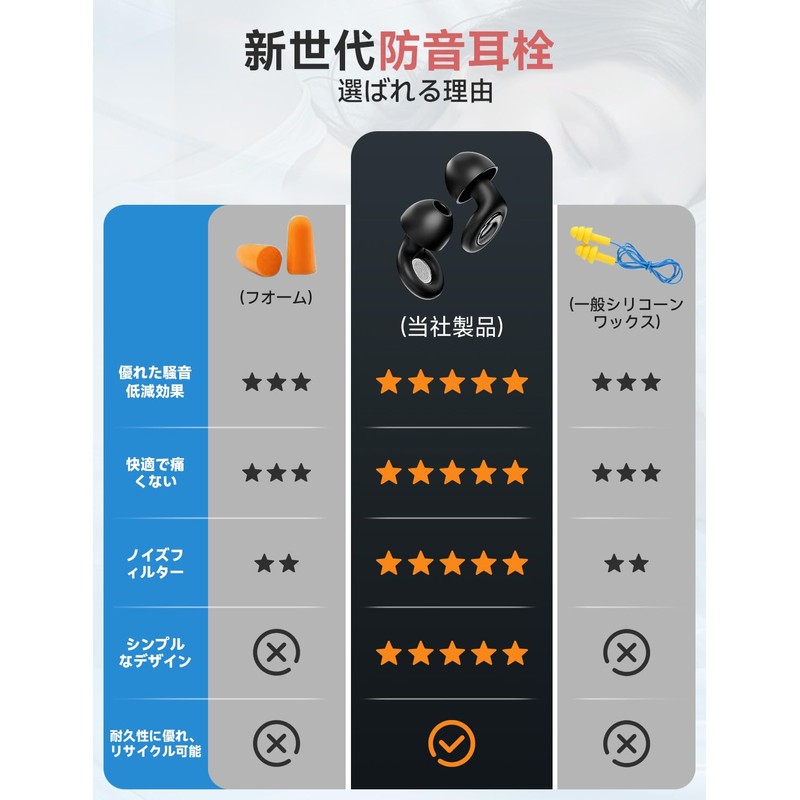 Ear Plugs, For Sleeping, Completely Sound Insulation, 55 dB Reduction,