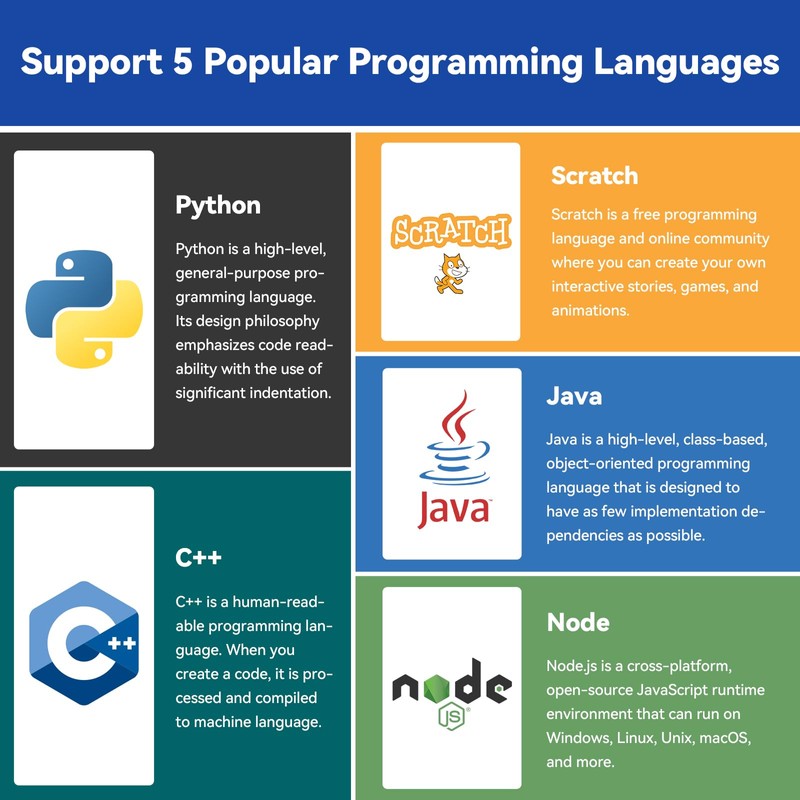 SunFounder Raphael Ultimate Starter Kit for Raspberry Pi 5 4